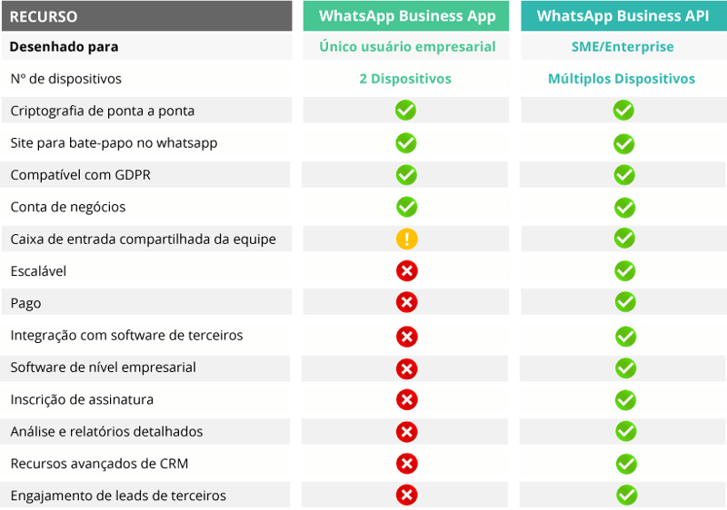 whatsappvsapi2 whatsappvsapi2